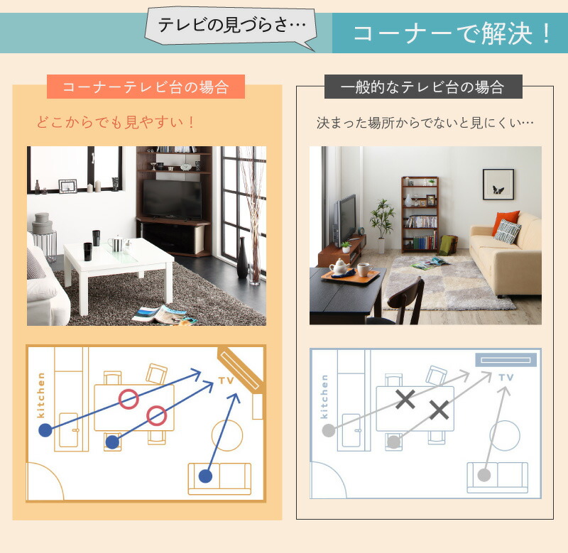 ハイタイプコーナーテレビボード Nova ノヴァ 商品追加画像4