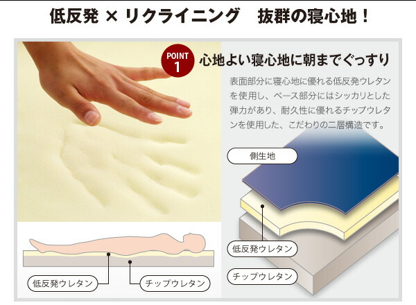 低反発折りたたみリクライニングベッド Belta ベルタ 商品説明画像2