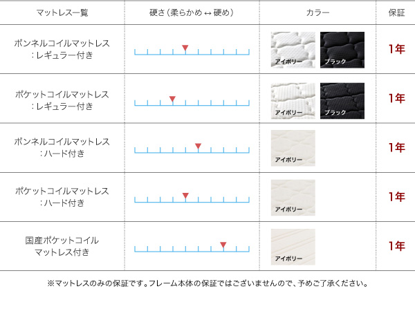 照明・コンセント付き収納ベッド Comfa コンファ 商品説明画像11