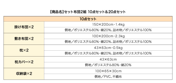セット布団2組 10点セット&20点セット 商品説明画像20