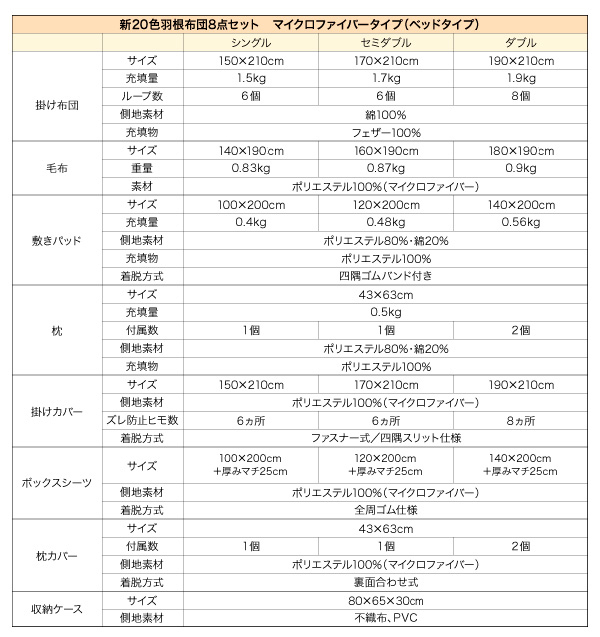 新20色羽根布団8点セット マイクロファイバータイプ  ベッドタイプ 商品説明画像33