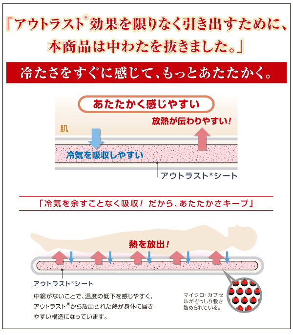 最先端素材!アウトラスト温感敷きパッドシーツ 日本製 商品説明画像6