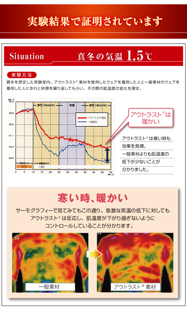 最先端素材 アウトラスト温感敷きパッドシーツ 日本製 説明画像7