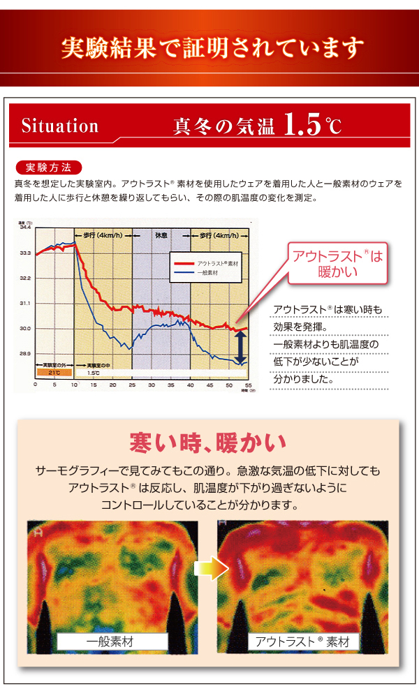 最先端素材!アウトラスト温感敷きパッドシーツ 日本製 商品説明画像7