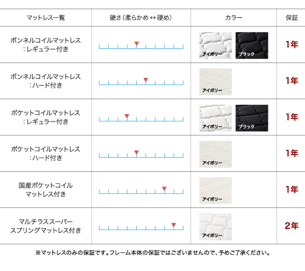 二段の棚・コンセント付きフロアベッド W.LAYER ダブル・レイヤー 商品説明画像19