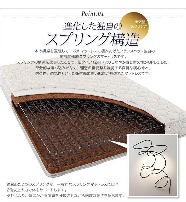 フランスベッド デュラテクノマットレス 商品説明画像4