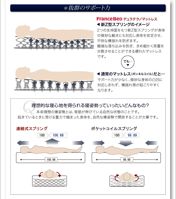 フランスベッド デュラテクノマットレス 商品説明画像8