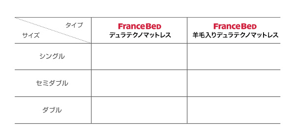フランスベッド デュラテクノマットレス 商品説明画像17