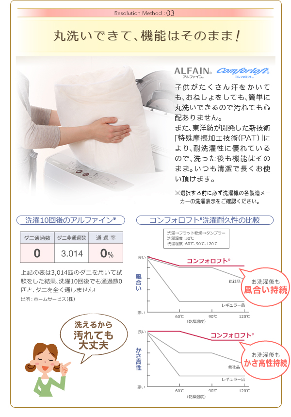 東洋紡素材使用 洗える防ダニ布団 Flulio フルリオ 商品説明画像6
