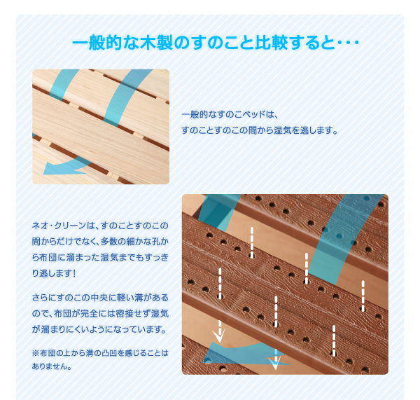 折りたたみ式抗菌樹脂すのこベッド Neo Clean ネオ・クリーン 商品説明画像5