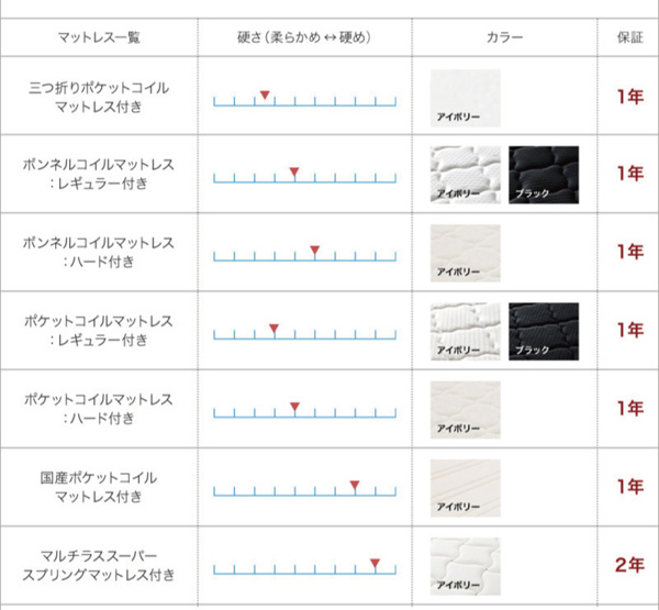 照明・コンセント付きチェストベッド Infinita インフィニタ 商品説明画像20