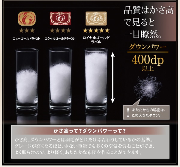 羽毛布団8点セット Amandy アマンディ 商品説明画像6