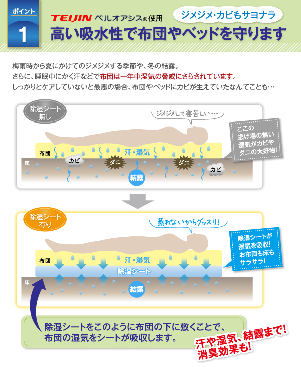 快眠さらさら除湿シート 商品説明画像3