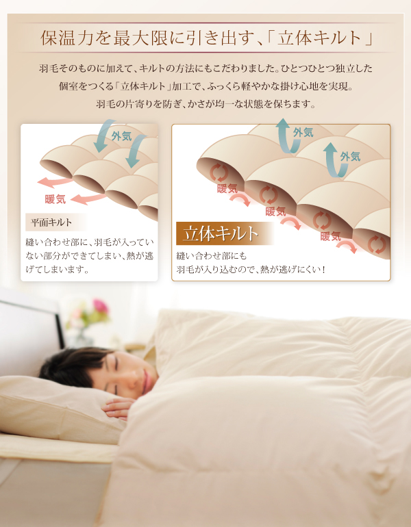 羽毛布団8点セット Conrad コンラッド 商品説明画像6