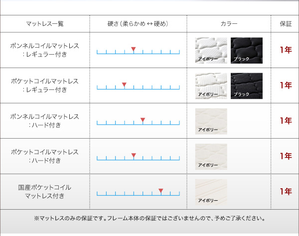 モダンライト・コンセント付き収納ベッド Acacia アケーシア 商品説明画像13