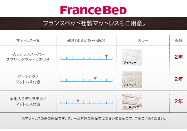 モダンライト・コンセント付き収納ベッド Acacia アケーシア 商品説明画像14