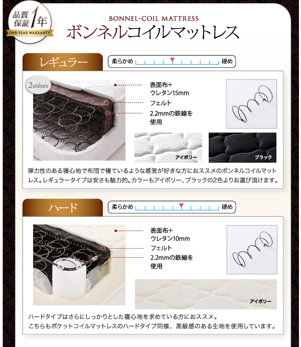 モダンライト・コンセント付き収納ベッド Acacia アケーシア 商品説明画像18