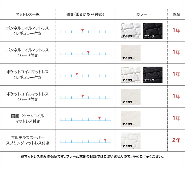 棚・コンセント付き収納ベッド Coty コティ 商品説明画像16
