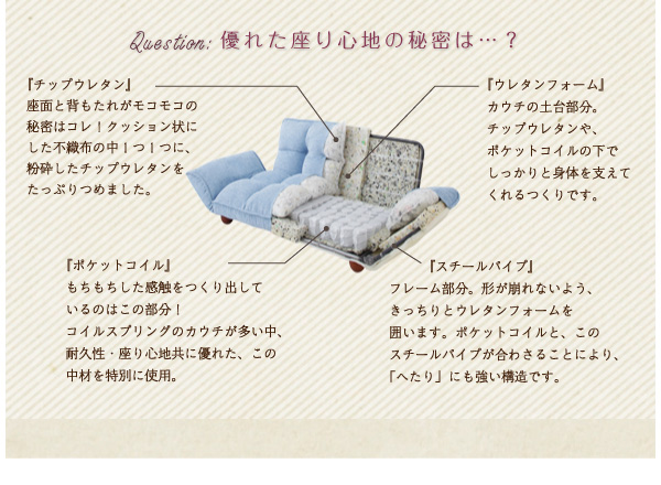 Little Lifestyle フレンチ・セレクト カウチソファ Romanee ロマネ 商品説明画像6