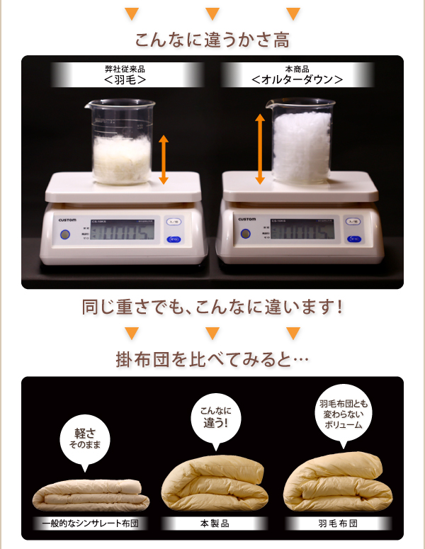 9色から選べる シンサレート入り布団 8点セット プレミアム敷布団タイプ 商品説明画像12