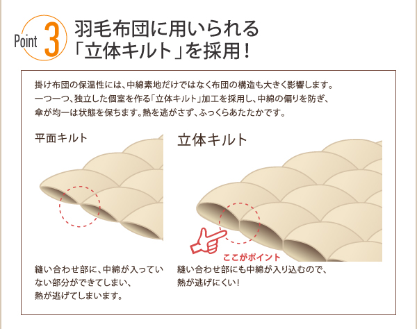 9色から選べる シンサレート入り布団 8点セット プレミアム敷布団タイプ 商品説明画像14