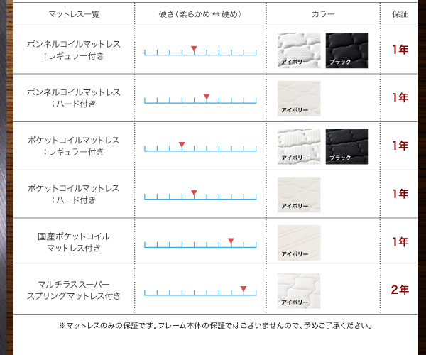 棚・コンセント付きフロアベッド Deeger ディージャー 商品説明画像13