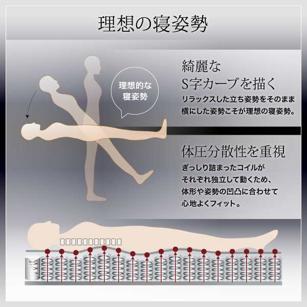 圧縮ロールパッケージ仕様のマットレス EVA エヴァ 商品説明画像12