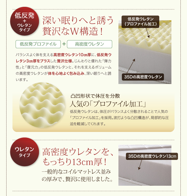 軽量イージーマットレス 商品説明画像6