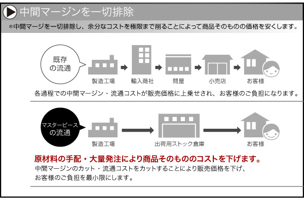 モダンデザインローベッド Masterpiece マスターピース 商品説明画像15