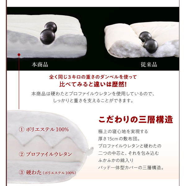 ボリューム布団6点セット FLOOR フロア レギュラータイプ 商品説明画像5