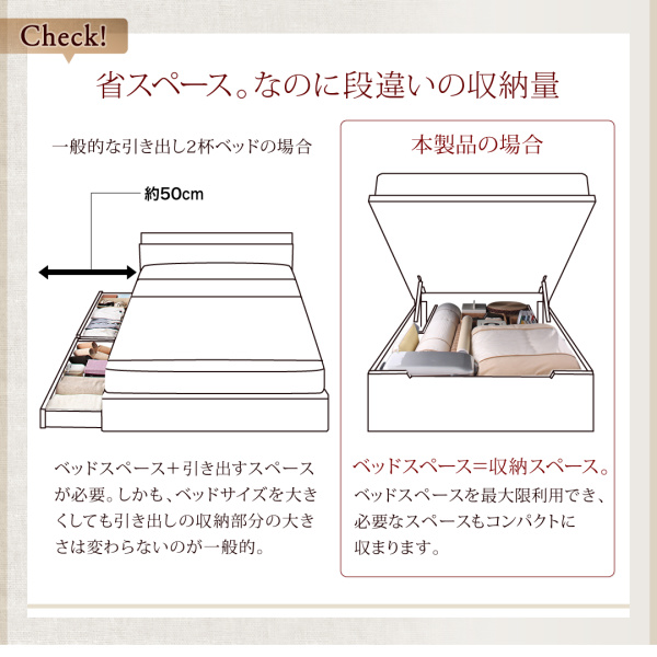 国産跳ね上げ収納ベッド Regless リグレス 商品説明画像4