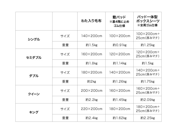 5色から選べるふかふかロングファー毛布&パッド 商品説明画像23