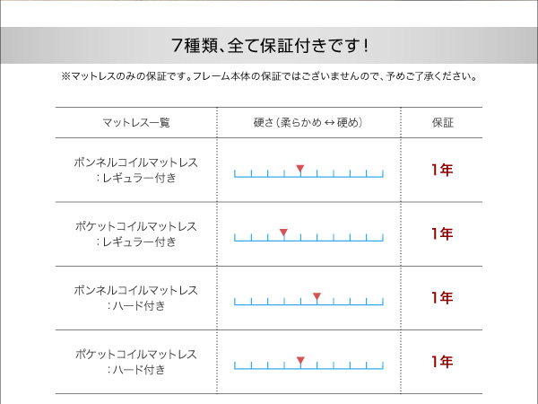 ガス圧式跳ね上げ鏡面仕上げ収納ベッド Zenit ツェニート 商品説明画像13