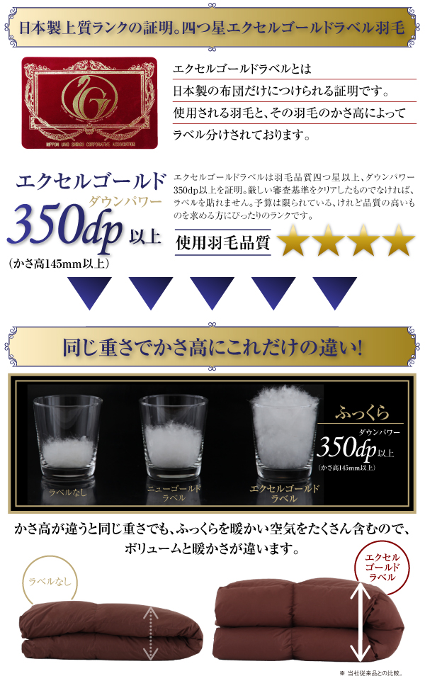 羽毛掛布団 Celicia セリシア 商品説明画像5