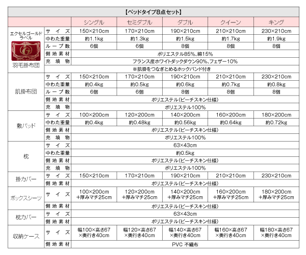 羽毛布団8点セット Celicia セリシア 商品説明画像21