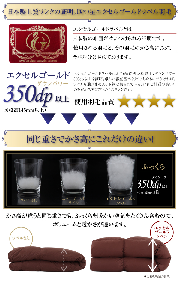羽毛布団8点セット プレミアム敷布団 Celicia セリシア 商品説明画像7