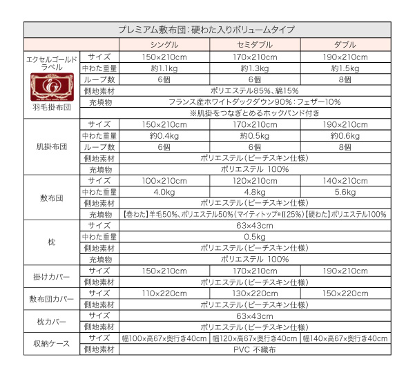 羽毛布団8点セット プレミアム敷布団 Celicia セリシア 商品説明画像25