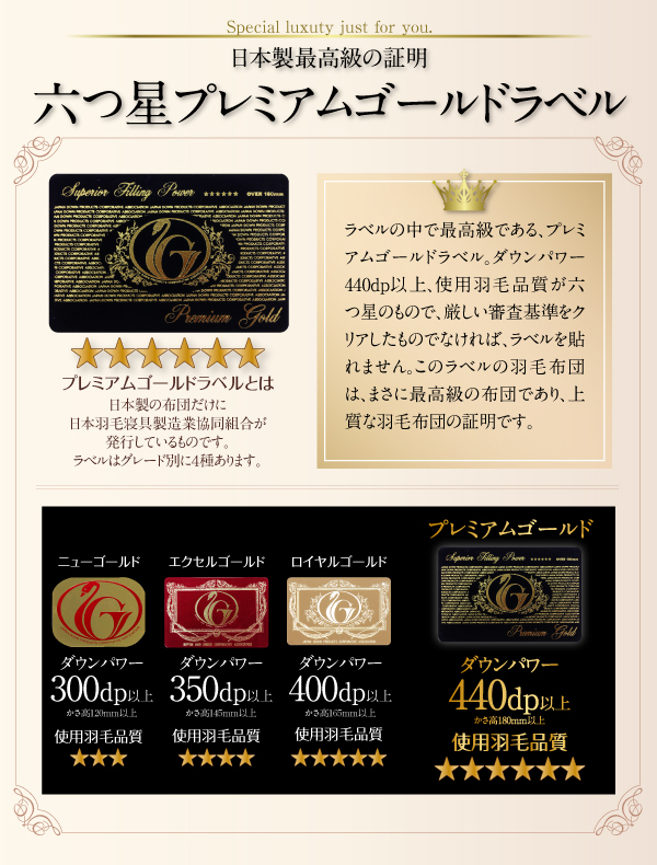 羽毛布団8点セット Noiva ノイヴァ 商品説明画像6