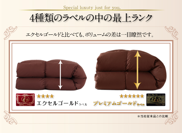 羽毛布団8点セット Noiva ノイヴァ 商品説明画像8