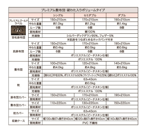 羽毛布団8点セット プレミアム敷布団 Noiva ノイヴァ 商品説明画像35