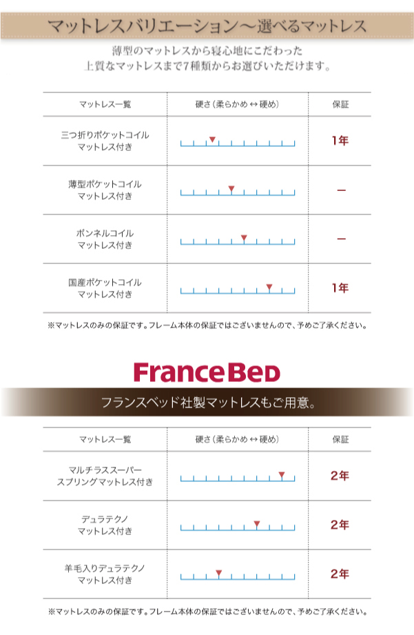 コンセント、収納ヘッドボード付きチェストベッド Blenda ブレンダ 商品説明画像16
