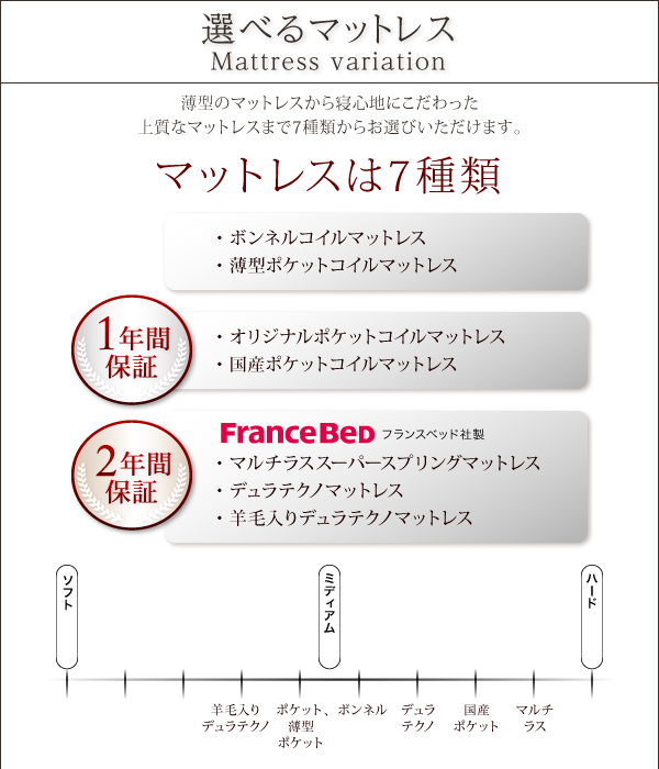 収納ヘッドボード付きガス圧式跳ね上げ収納ベッド Beegos ビーゴス 商品説明画像19