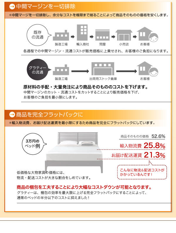 シンプルデザイン大型フロアベッド Grati グラティー 商品説明画像17