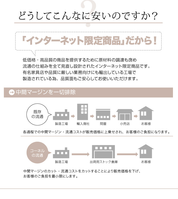 北欧デザイナーズダイニングセット Cornell コーネル 商品説明画像21