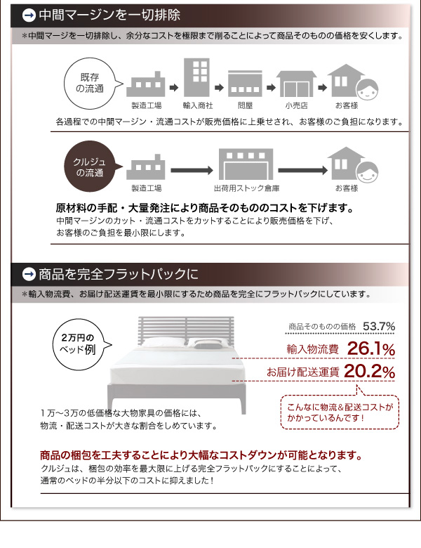 棚・コンセント付きフロアベッド Cruju クルジュ 商品説明画像11