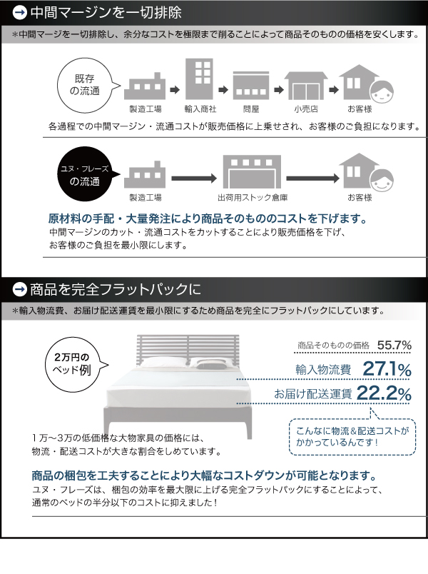 スリムヘッドボードフロアベッド Une-freise ユヌフレーズ 商品説明画像15
