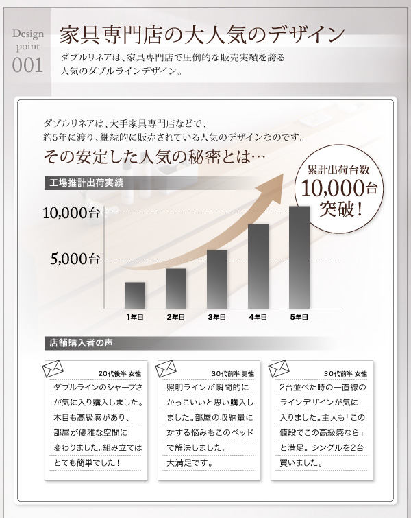 モダンライト・コンセント付き収納ベッド W.linea ダブルリネア 商品説明画像4