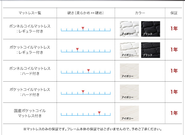 モダンライト・コンセント付き収納ベッド W.linea ダブルリネア 商品説明画像20