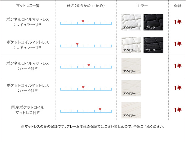 モダンライト・コンセント付き収納ベッド Aloa アロア 商品説明画像12