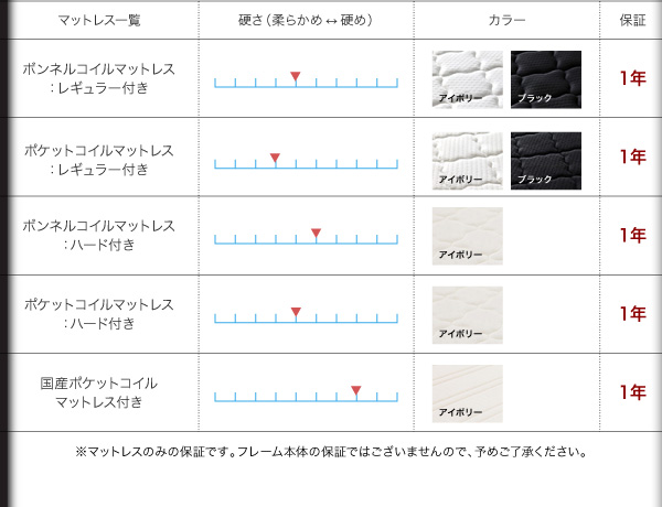 モダンライト・コンセント付き収納ベッド Olro オルロ 商品説明画像12